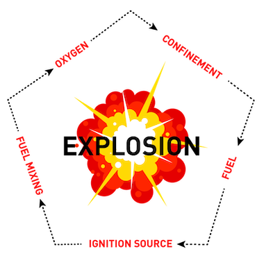 Explosion pentagon RSBP