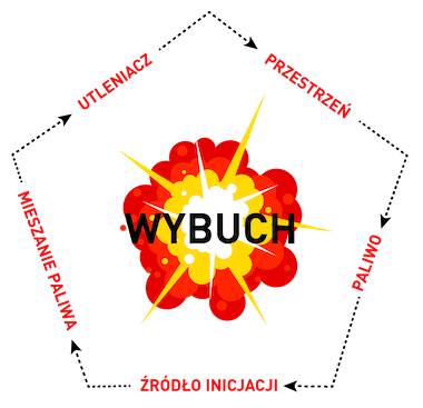 Wybuchowy pentagon RSBP