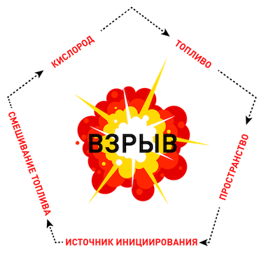 Výbuchový pentagon RSBP